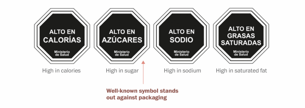 Nutrition Labels in Chile