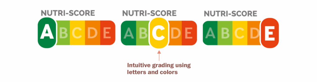 Nutrition Labels in France