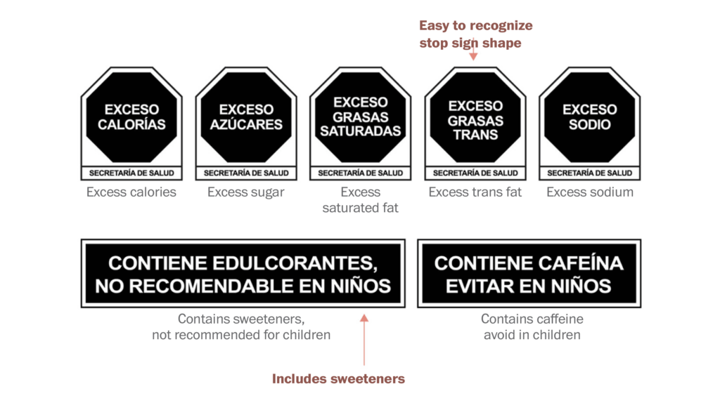 Nutrition Labels in Mexico