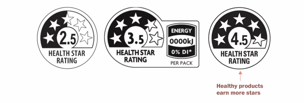 Nutrition Labels in New Zealand